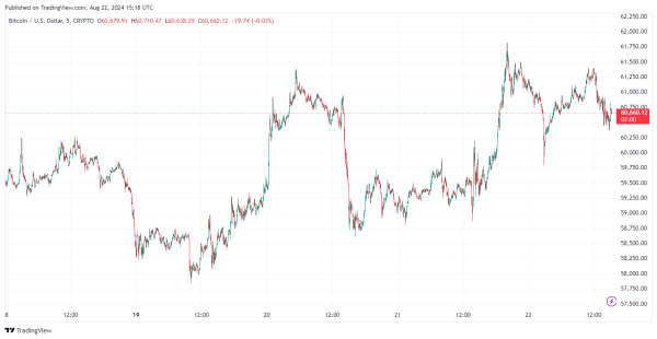 MAJOR Bitcoin News: Bitcoin Price SURGE Expected At This Level1