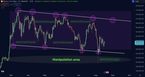 Bitcoin Poised for Breakout as Short Liquidations Hit $9 Billion in Massive Market Shift1