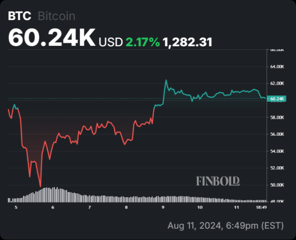 Bitcoin third ‘parabolic advance’ in progress; Is $250,000 next?1