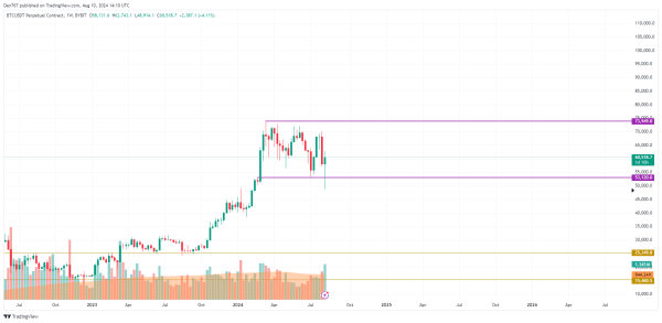 Bitcoin (BTC) Prediction for August 103