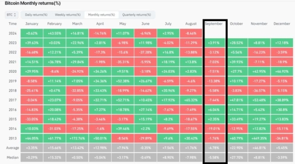 Bitcoin Braces For Potential September Downturn; Matrixport Highlights Key Risks0