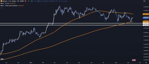 Bitcoin Price Action: What to Expect Next1