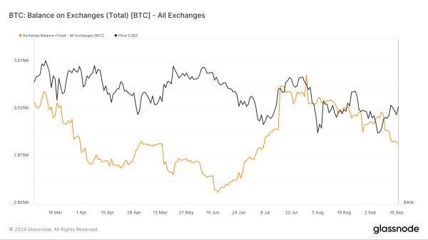 Bitcoin Eyes $64,000 as Investors Buy $2 Billion Worth of BTC0