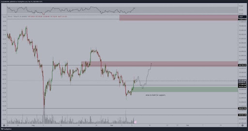 Why Bitcoin Retesting $57,000 Is Good For The Price0