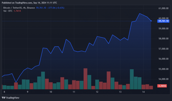 Bitcoin ETFs rebound, analyst sees institutional interest breaking September’s bearish trend0