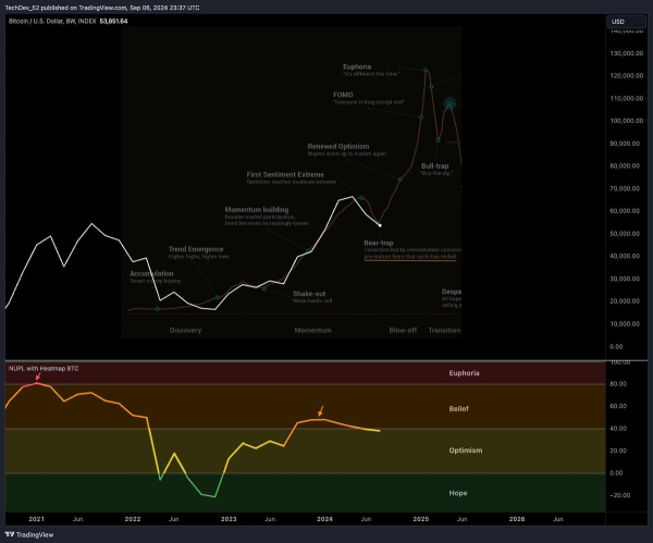 Crypto Markets Forming Huge Bear Trap Before Ascent Into Euphoria, According to Crypto Analyst0