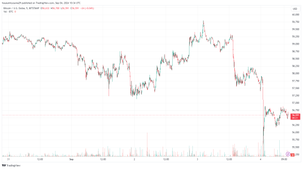 Bitcoin Could Drop To $40,600 If This Happens, Crypto Analyst Says1