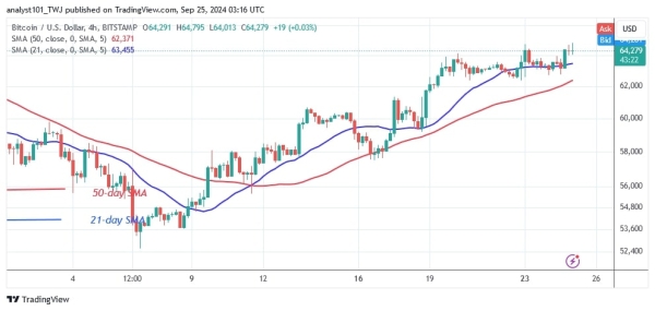 BTCUSD (4-hour Chart) -Sept.25, 20241