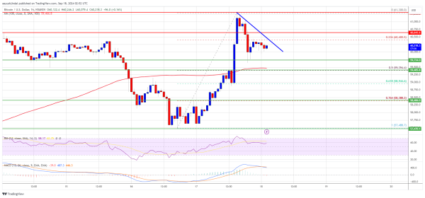 Bitcoin Price Bounces Back, But Can It Sustain Above $60K?0