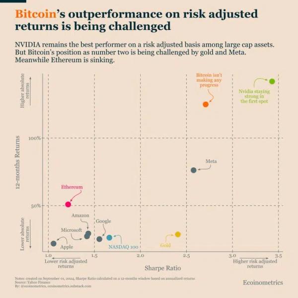 Why Bitcoin is Struggling to Reach a New All-Time High0