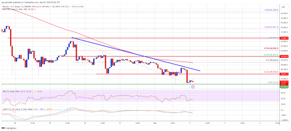 Bitcoin Price Drifts Lower: Will the Grind Continue?0