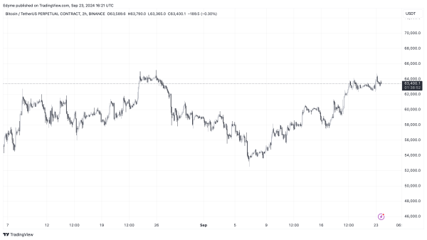 Bitcoin Set for Major Bull Run? These 3 On-Chain Metrics Signal A Turning Point3