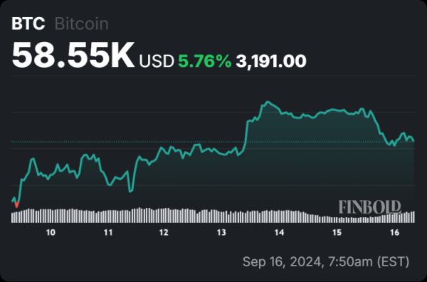 Bitcoin awaits ‘trigger to explode upwards,’ according to analyst2