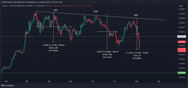 What Should Investors Expect From Bitcoin (BTC) in September1