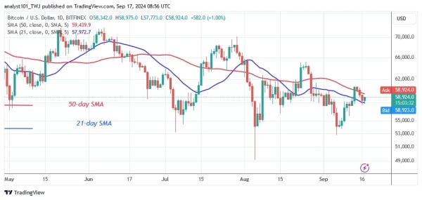 BTCUSD (Daily Chart) -Sept.17, 20240