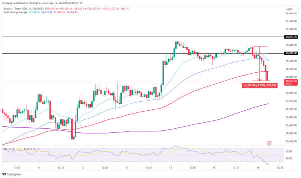 Second Assassination Attempt on Trump Causes Bitcoin to Drop0