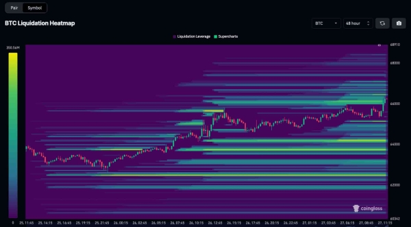 Short squeeze alert: Bitcoin is poised to melt some faces1