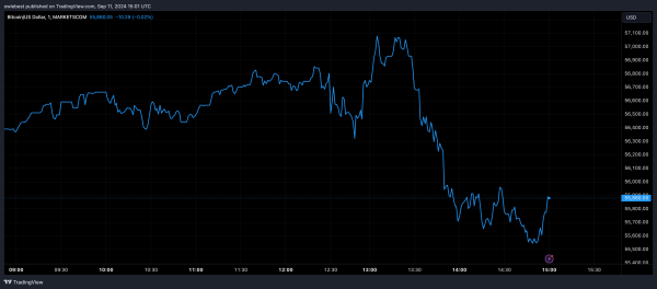 Why Bitcoin Retesting $57,000 Is Good For The Price2