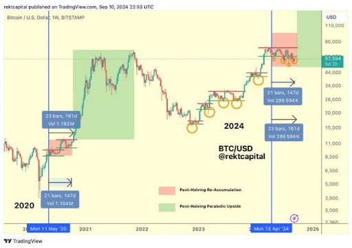 Why Bitcoin Retesting $57,000 Is Good For The Price1