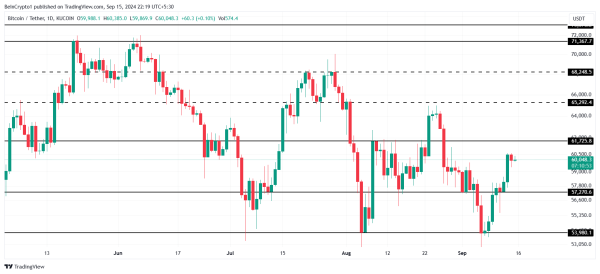 Bitcoin Holders Near $62 Billion in Profits as BTC Hits $60,0002