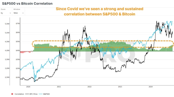 How Bitcoin Will React After The U.S. Election0