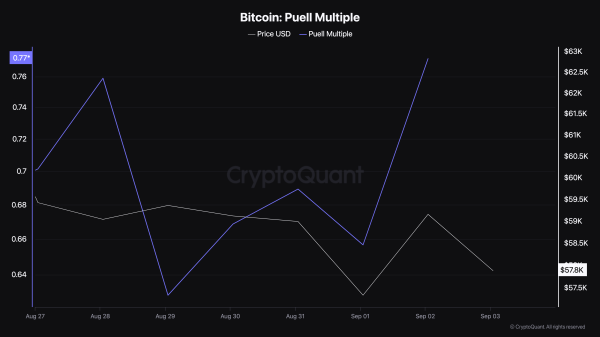 Bitcoin (BTC) Price Set for Extended Downturn After Failing to Hold $60,0000