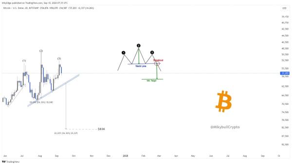 Analyst Predicts a Huge Bitcoin Pump to $83,0000