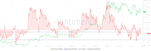 What Should Investors Expect From Bitcoin (BTC) in September0