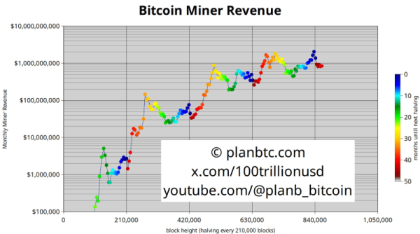 Bitcoin awaits ‘trigger to explode upwards,’ according to analyst1