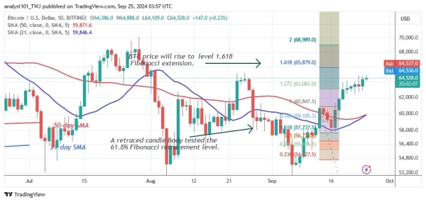 BTCUSD (Daily Chart) -Sept.25, 20240