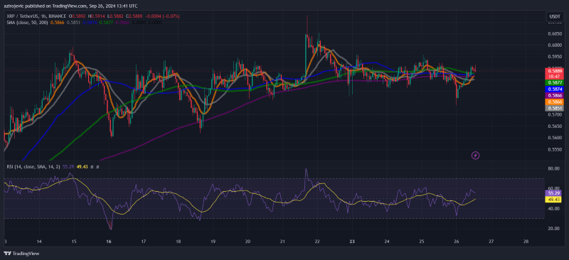 XRP technical analysis chart. Source: TradingView