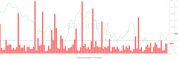 Bitcoin Eyes $64,000 as Investors Buy $2 Billion Worth of BTC1