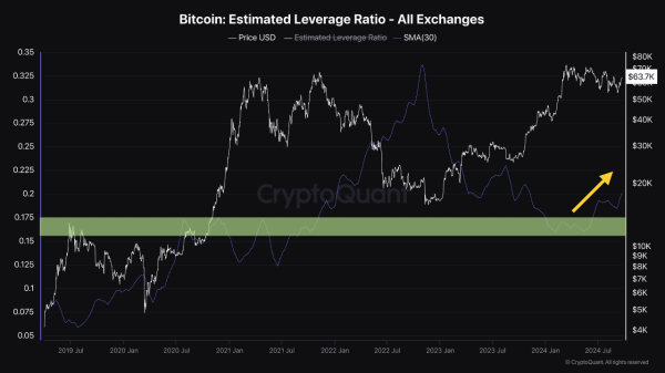 Bitcoin Set for Major Bull Run? These 3 On-Chain Metrics Signal A Turning Point1