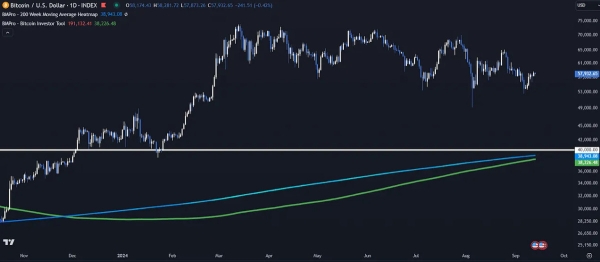 Bitcoin Price Action: What to Expect Next0