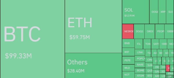 Bitcoin Continues to Fall Sharply: Below $53,000 Also Seen! So What Causes the Decline?0