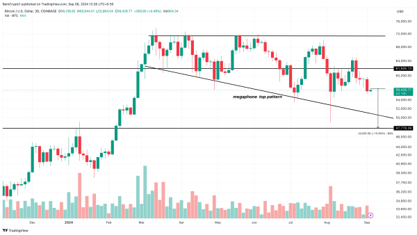 Bitcoin in Big Trouble Unless It Reclaims These Levels Soon2