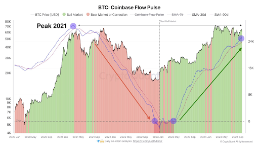 Bitcoin Price: Coinbase Premium Signals Potential Upside0