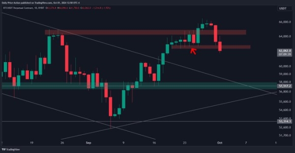 Analyst Justin Bennett Issues Bitcoin Alert, Says BTC Could Plunge Lower Before Bouncing – Here Are His Targets0