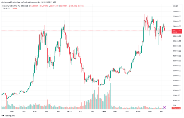 Bitcoin Facing Potential Capitulation Amid On-Chain Liquidity Squeeze, Analyst Says2