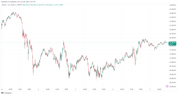 October Bitcoin Price Analysis: Is the Next Move Up or Down For BTC Price?0