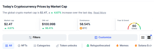 Here’s Who is Driving the Bitcoin Rally Past $71,000 Today0