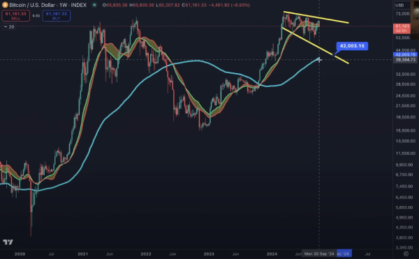 Top Analyst Benjamin Cowen Issues Bitcoin Alert, Says BTC Could Plunge by Over 30% – Here’s His Timeline1