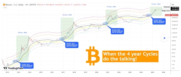 Analyst sets the blueprint for Bitcoin’s next 'parabolic rally'0