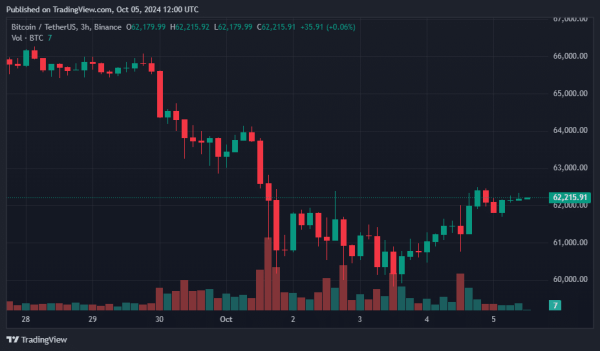 Bitcoin ETF outflows surpass $300m, analysts warn of key price levels0