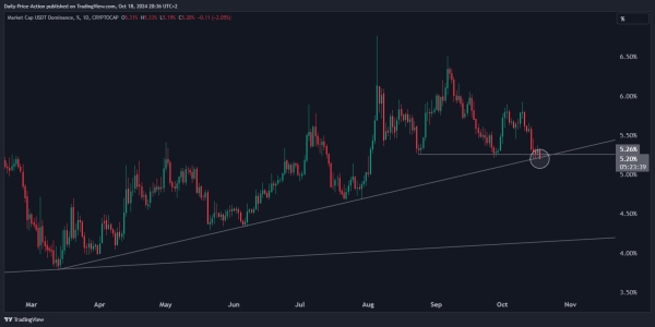 Analyst Issues Bitcoin Warning, Says Nothing Wrong With Being Cautious Amid ‘Strange’ Week for BTC1