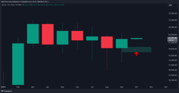 Analyst Justin Bennett Issues Bitcoin Alert, Says BTC Could Plunge Lower Before Bouncing – Here Are His Targets2