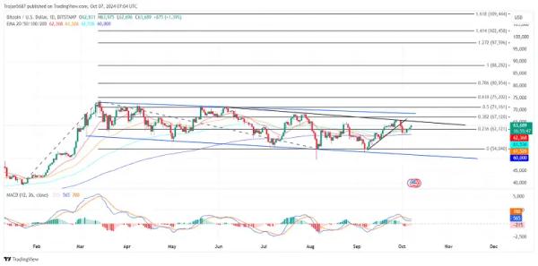 Bullish Week Ahead for Bitcoin as Derivatives Points to $72K Breakout0