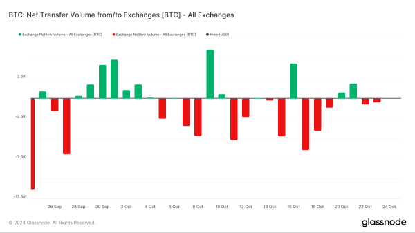 This Is What Bitcoin (BTC) Price Needs to Hit a New All-Time High1