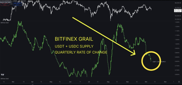 Bitcoin Facing Potential Capitulation Amid On-Chain Liquidity Squeeze, Analyst Says0