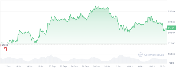 Satoshi Ally Adam Back Reveals What He Needs From Bitcoin Price0